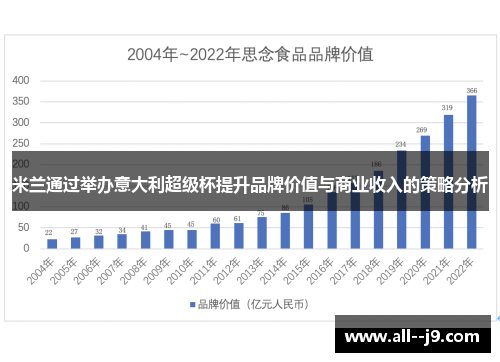 米兰通过举办意大利超级杯提升品牌价值与商业收入的策略分析