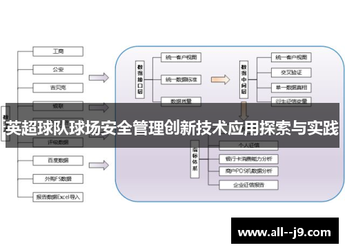 英超球队球场安全管理创新技术应用探索与实践 英超球队球场安全管理创新技术应用探索与实践