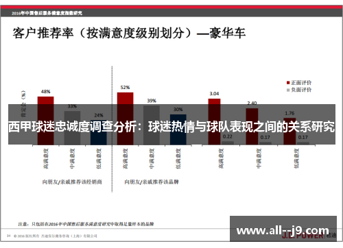 西甲球迷忠诚度调查分析:球迷热情与球队表现之间的关系研究 西甲球迷忠诚度调查分析:球迷热情与球队表现之间的关系研究