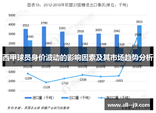 西甲球员身价波动的影响因素及其市场趋势分析 西甲球员身价波动的影响因素及其市场趋势分析