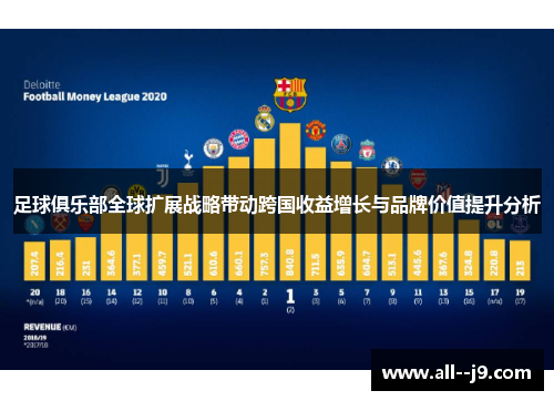 足球俱乐部全球扩展战略带动跨国收益增长与品牌价值提升分析 足球俱乐部全球扩展战略带动跨国收益增长与品牌价值提升分析