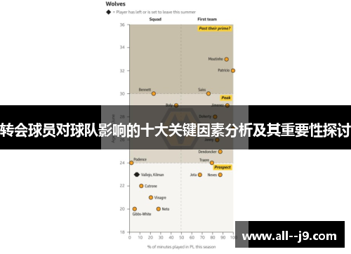 转会球员对球队影响的十大关键因素分析及其重要性探讨
