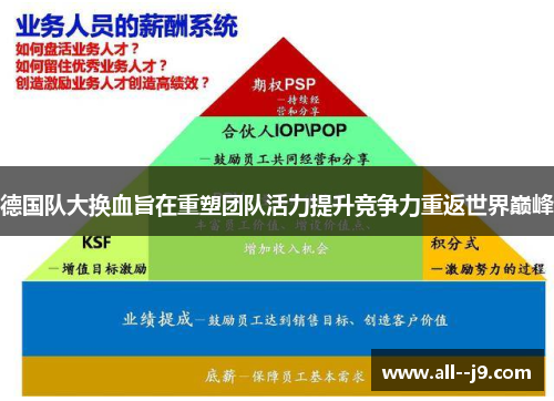 德国队大换血旨在重塑团队活力提升竞争力重返世界巅峰 德国队大换血旨在重塑团队活力提升竞争力重返世界巅峰