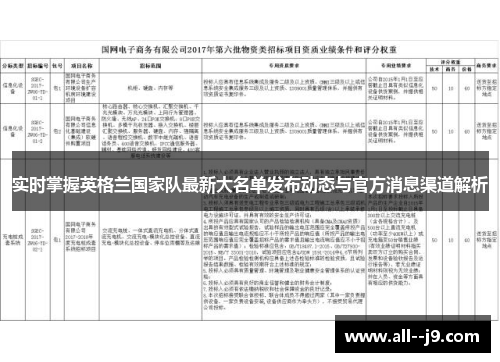 实时掌握英格兰国家队最新大名单发布动态与官方消息渠道解析 实时掌握英格兰国家队最新大名单发布动态与官方消息渠道解析