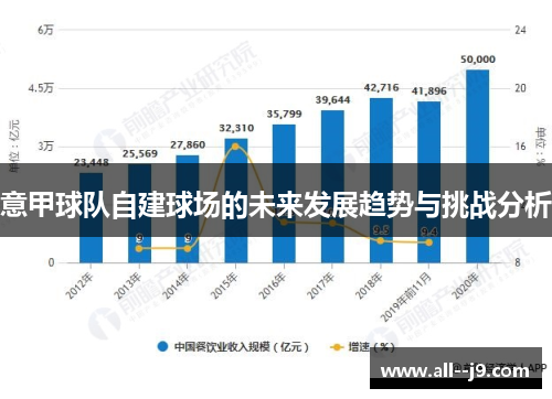 意甲球队自建球场的未来发展趋势与挑战分析 意甲球队自建球场的未来发展趋势与挑战分析