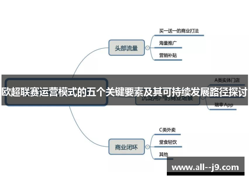 欧超联赛运营模式的五个关键要素及其可持续发展路径探讨 欧超联赛运营模式的五个关键要素及其可持续发展路径探讨
