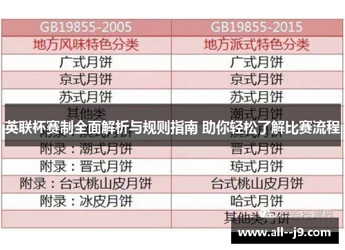 英联杯赛制全面解析与规则指南 助你轻松了解比赛流程