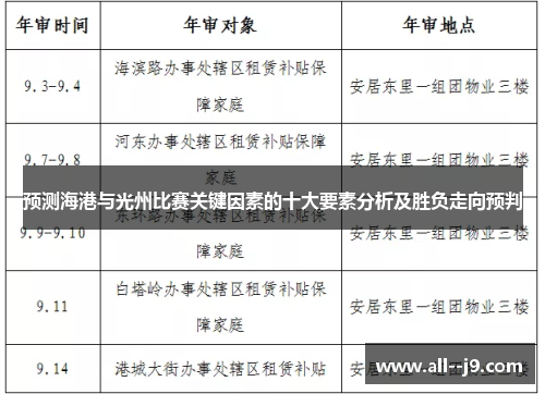 预测海港与光州比赛关键因素的十大要素分析及胜负走向预判 预测海港与光州比赛关键因素的十大要素分析及胜负走向预判