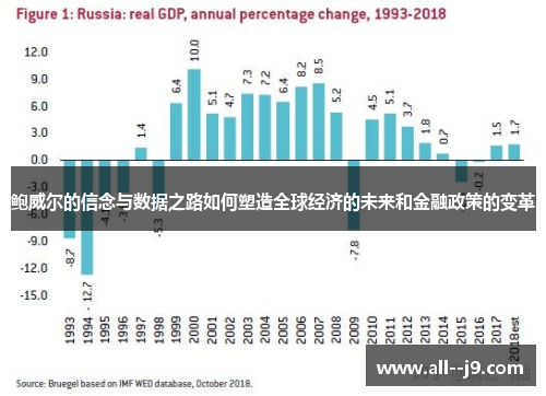 鲍威尔的信念与数据之路如何塑造全球经济的未来和金融政策的变革 鲍威尔的信念与数据之路如何塑造全球经济的未来和金融政策的变革