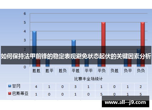 如何保持法甲前锋的稳定表现避免状态起伏的关键因素分析 如何保持法甲前锋的稳定表现避免状态起伏的关键因素分析