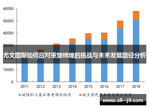 尤文图斯如何应对重塑辉煌的挑战与未来发展路径分析 尤文图斯如何应对重塑辉煌的挑战与未来发展路径分析