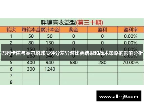 巴列卡诺与塞尔塔球员评分差异对比赛结果和战术策略的影响分析 巴列卡诺与塞尔塔球员评分差异对比赛结果和战术策略的影响分析