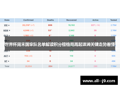 世界杯周末国家队名单解读积分榜格局再起波澜关键走势看懂