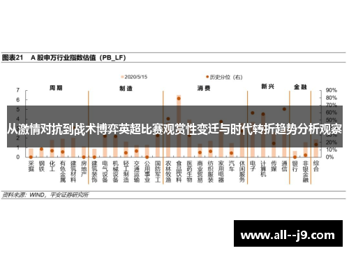 从激情对抗到战术博弈英超比赛观赏性变迁与时代转折趋势分析观察 从激情对抗到战术博弈英超比赛观赏性变迁与时代转折趋势分析观察