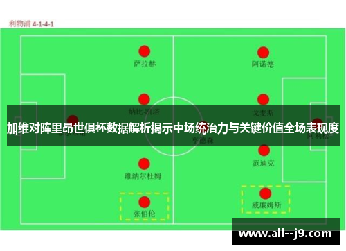 加维对阵里昂世俱杯数据解析揭示中场统治力与关键价值全场表现度