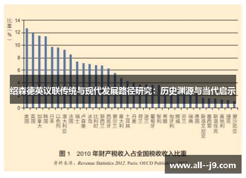 绍森德英议联传统与现代发展路径研究:历史渊源与当代启示 绍森德英议联传统与现代发展路径研究:历史渊源与当代启示