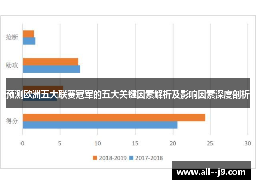 预测欧洲五大联赛冠军的五大关键因素解析及影响因素深度剖析 预测欧洲五大联赛冠军的五大关键因素解析及影响因素深度剖析